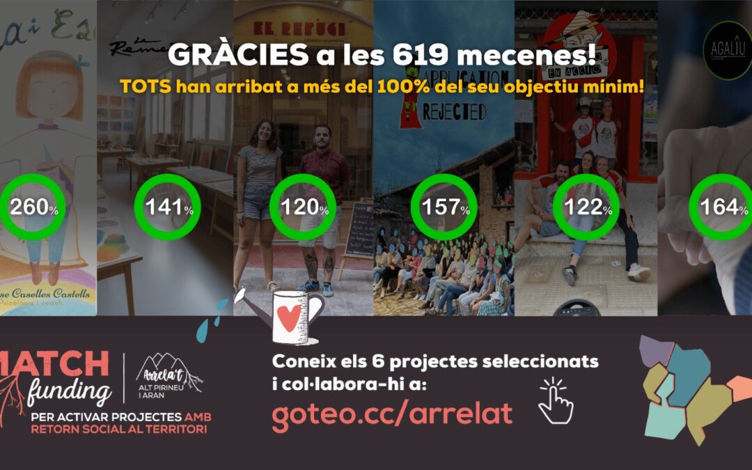 Objectiu de finançament per als 6 projectes del 3r Matchfunding Arrela’t a l’Alt Pirineu i Aran aconseguit!